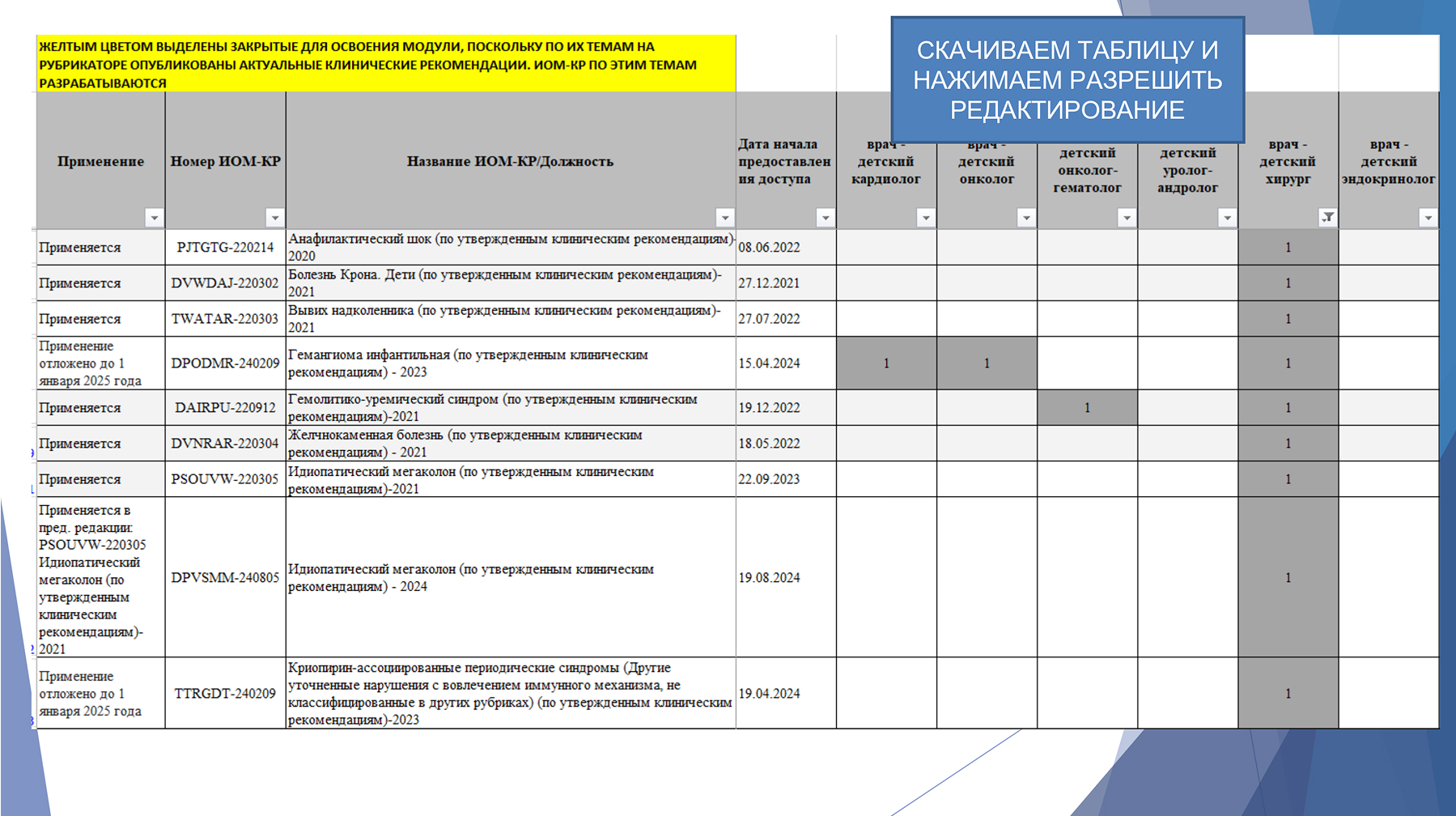 Набор баллов по клиническим рекомендациям 7